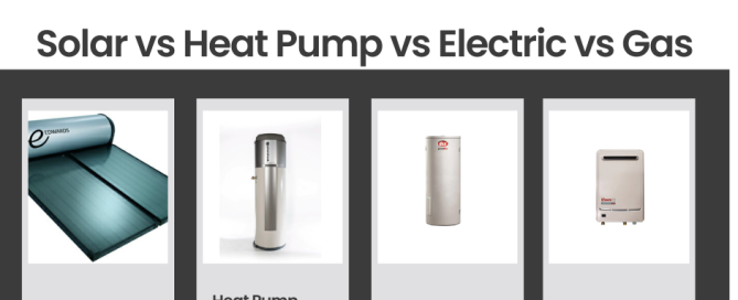 Solar Hot Water vs Heat Pump vs Electric vs Gas Hot Water